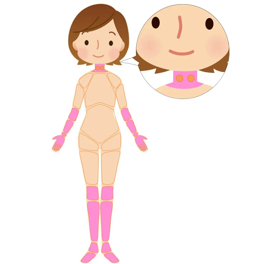 レビー小体型認知症の鍼治療Ｂの範囲