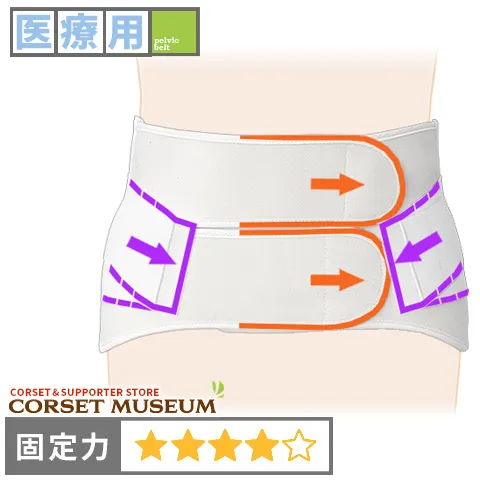 骨棘が原因の腰痛【サクロデラックス】骨棘が原因の腰痛を治療する腰痛ベルト