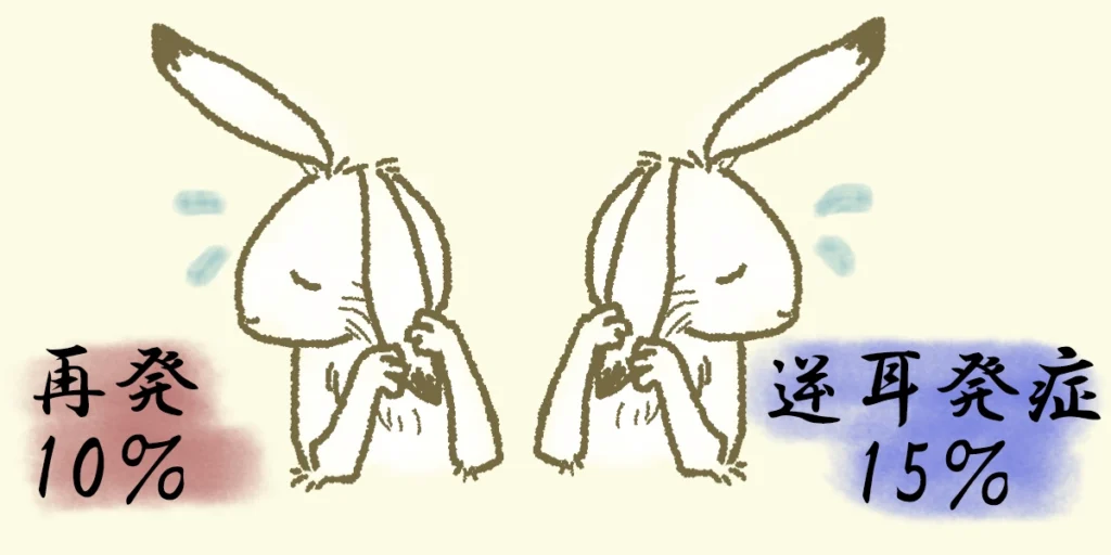 突発性難聴の再発率と反対の耳の発症率