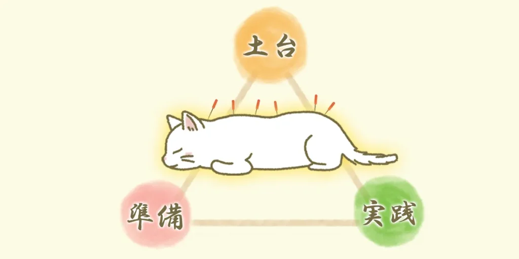 体の機能を保つには3つのサイクルが重要