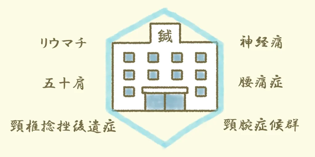 鍼灸治療で保険適用される症状は慢性的な6疾患のみ