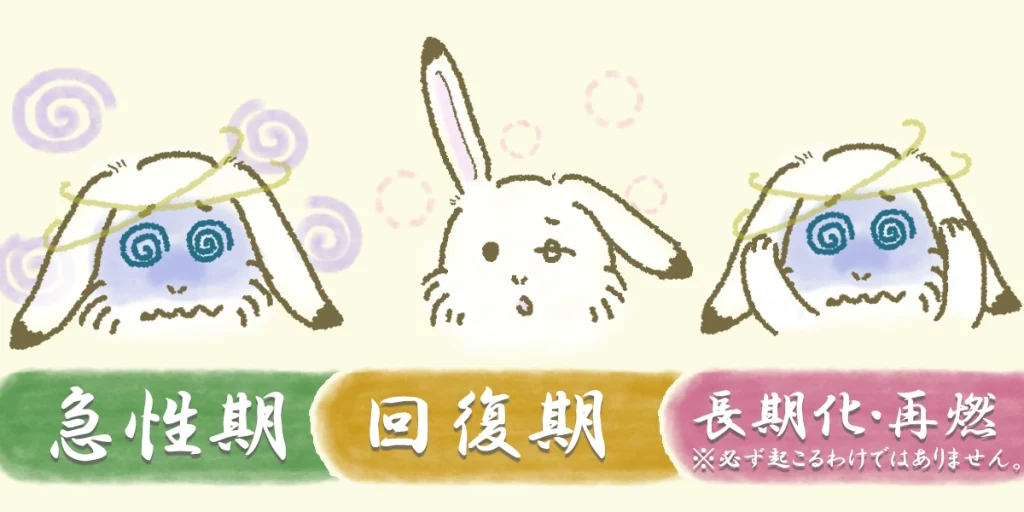 突発性難聴のめまいがいつまで続くのかを説明した画像