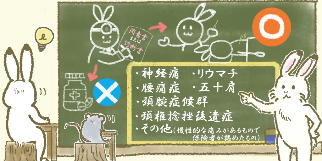 鍼灸治療において保険適用になるもの・ならないものを簡略的なイラストでご紹介