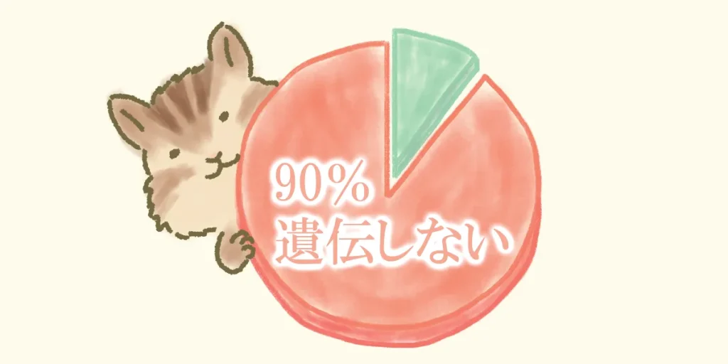 パーキンソン病の90％以上は遺伝しないことを現したイラスト